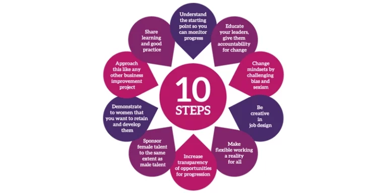 ten-steps